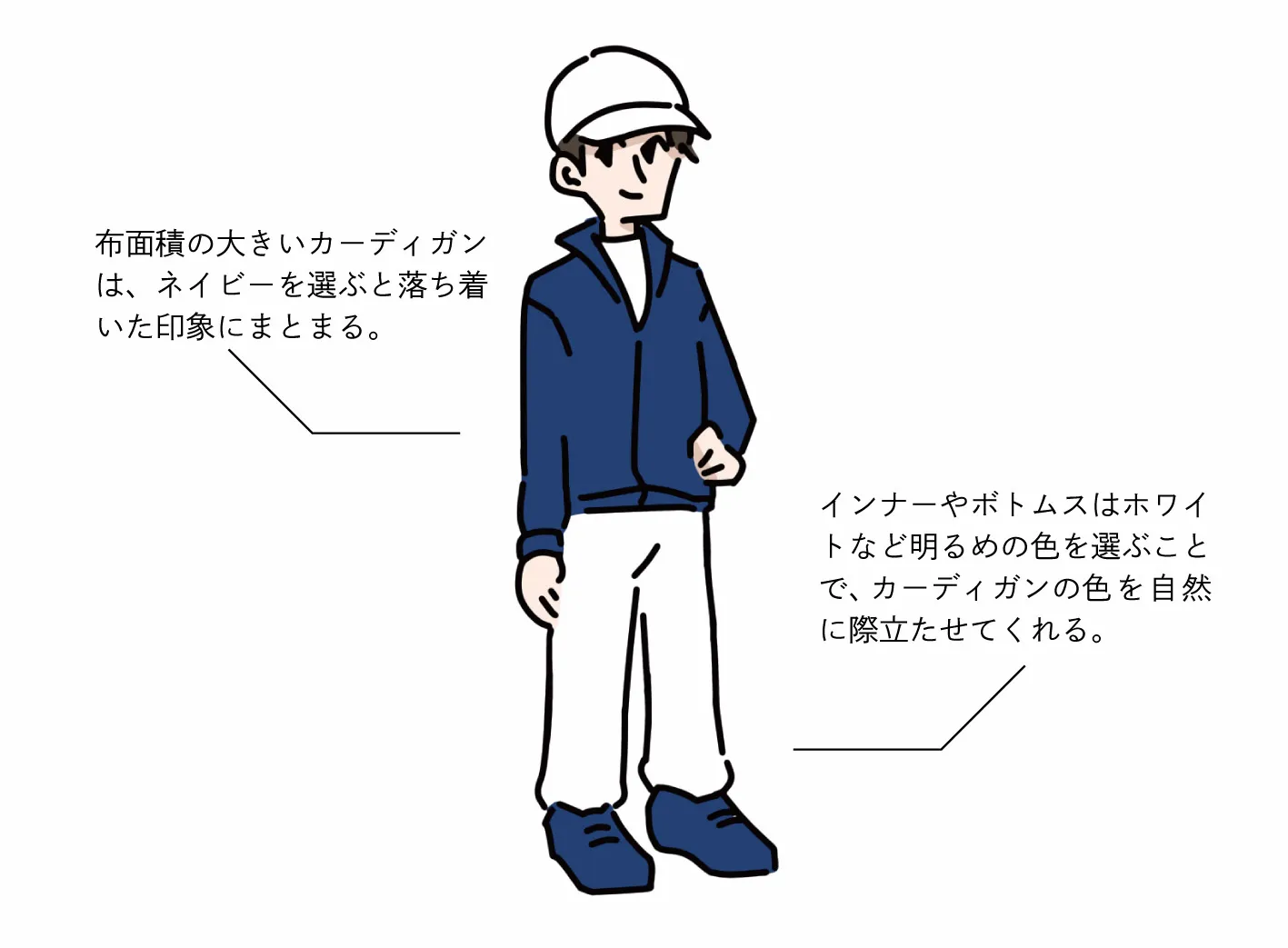 活動歴および当時の関連ビジュアル記録